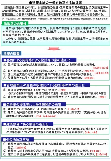 事務所法１-1