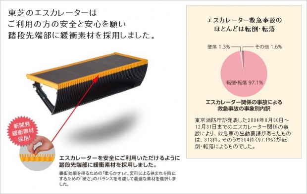 緩衝踏み段