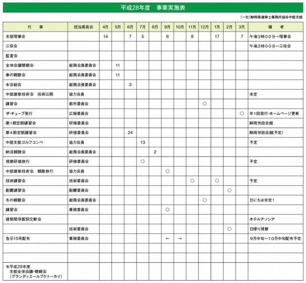 平成28年度　事業実施表_元データ